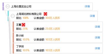 上海众磊实业公司与上海实业 发展历程与业务概览